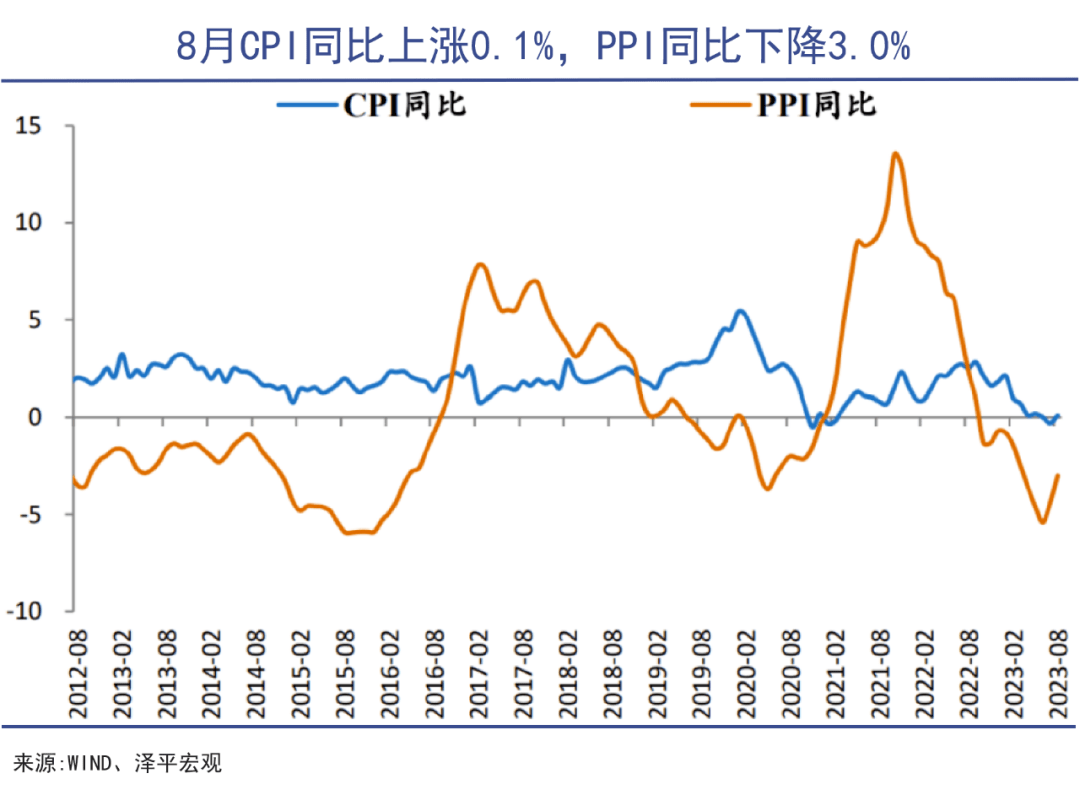 降房贷利率，然后呢？